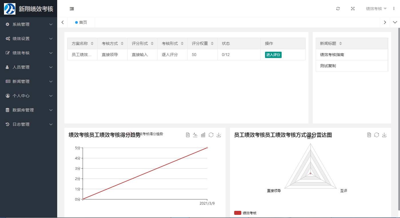 新翔绩效考核系统 v2022-久久源码城