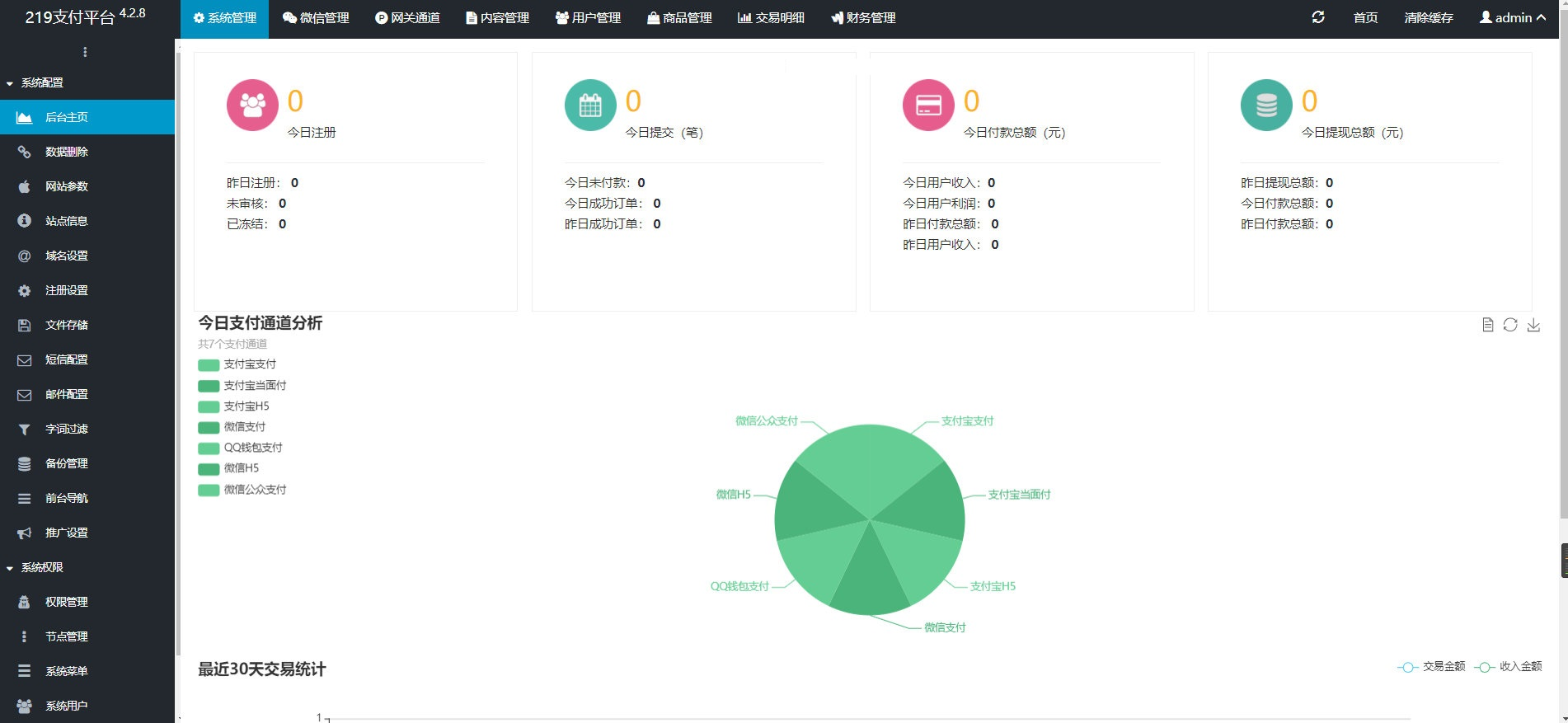 图片[2]-开源企业发卡网修复多BUG_企业级多商户发卡平台-久久源码城