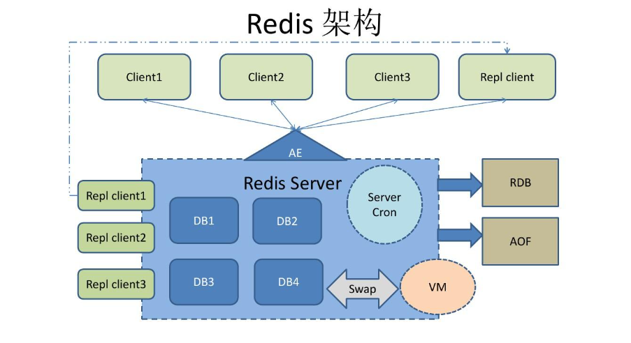 redis怎么实现分布式锁？-综合编程教学论坛-语言编程-源码交易网