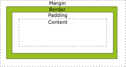 CSS Box Model (盒子模型)介绍-综合编程教学论坛-语言编程-源码交易网