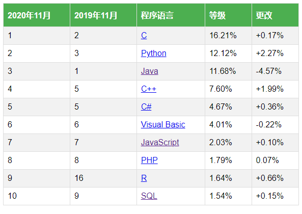 CSS Table (表格)示例代码-综合编程教学论坛-语言编程-源码交易网