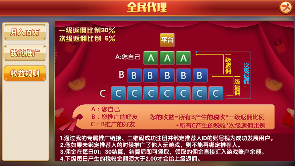 图片[5]-更新威尼斯人本地cp+视讯+棋牌完整数据+服务器直接打包源码组件-源码交易网