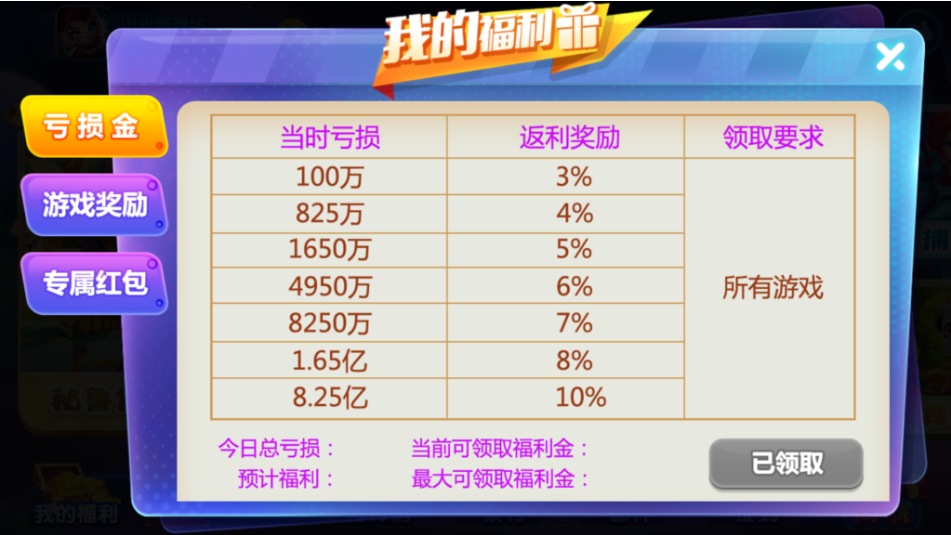 图片[7]-网狐系列三网通 街机王 指尖娱乐-源码交易网